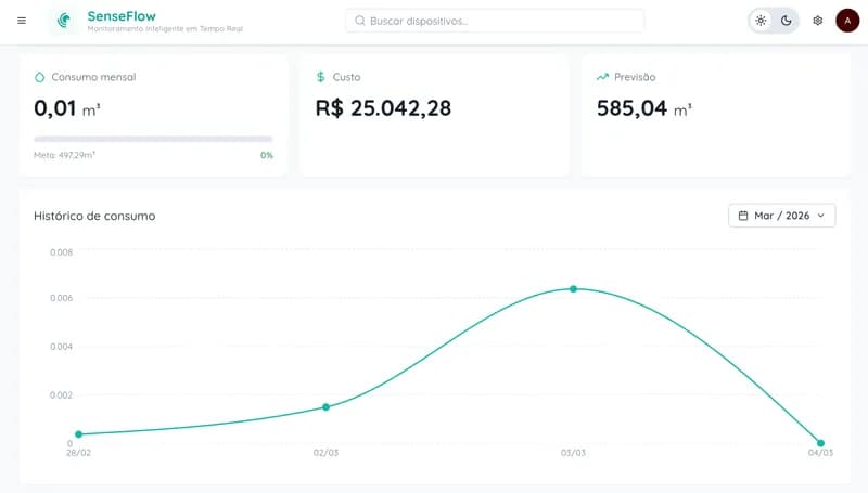 SenseFlow - A - Miniatura 3