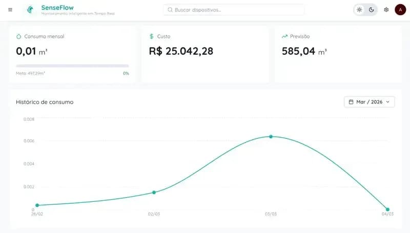 SenseFlow – A - Miniatura 3